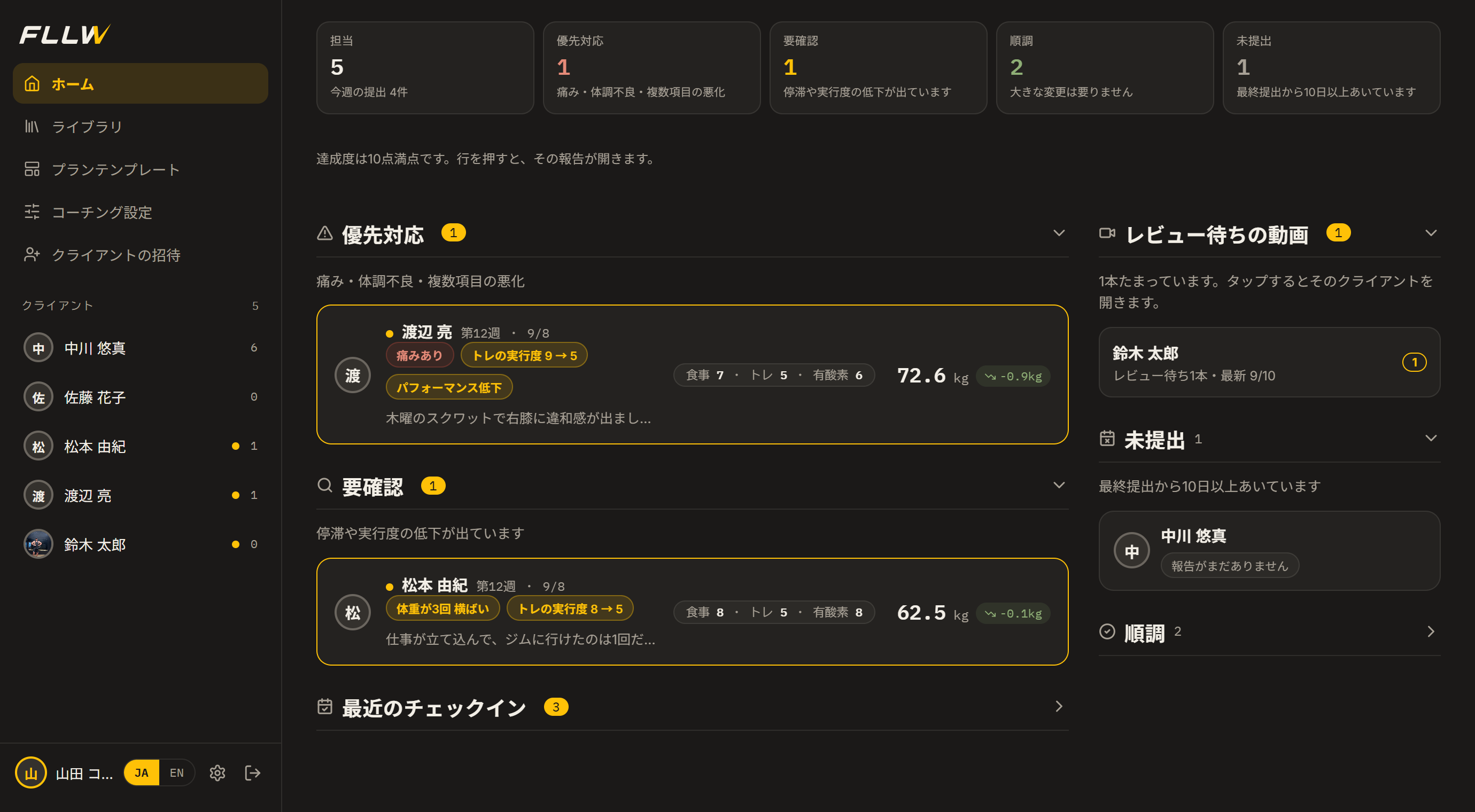 パソコンで開いたコーチのホーム。担当クライアントが優先対応・要確認・順調・未提出に分かれて並ぶ